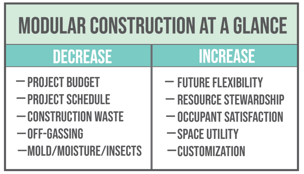 What Is Modular Construction?